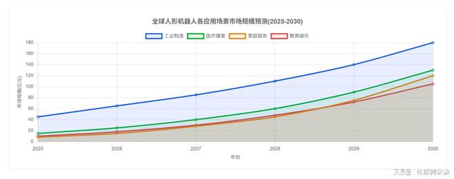 人形机器人全球产业链曝光2025年万台机器人实训即将走进家庭(图5)