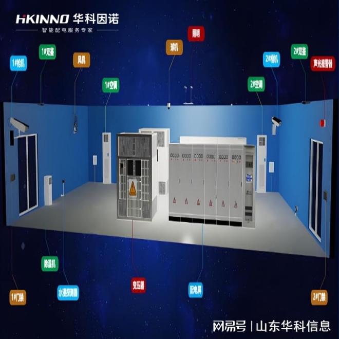 体育场馆智能变电站解决方案—探讨(图1)