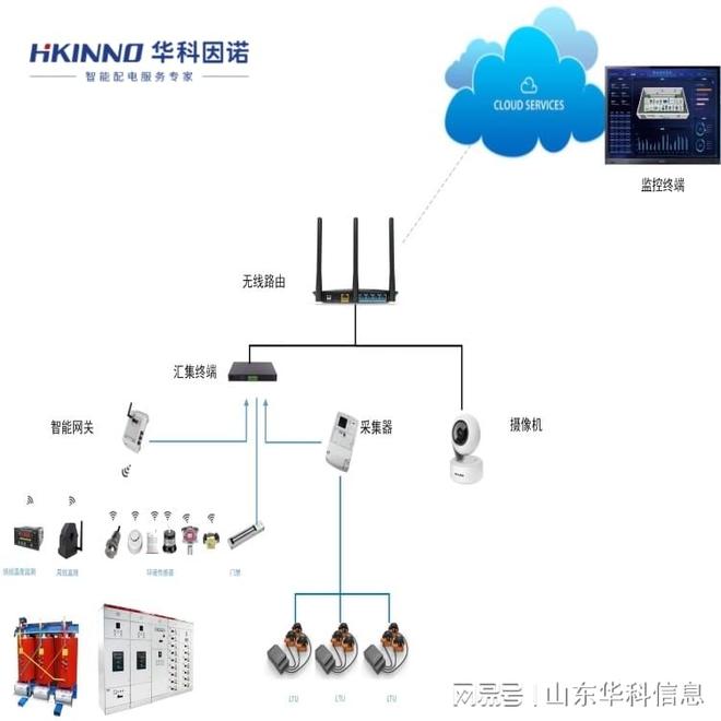 体育场馆智能变电站解决方案—探讨(图2)
