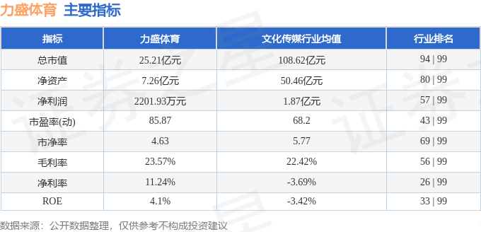 力盛体育（002858）12月18日主力资金净买入37506万元(图2)