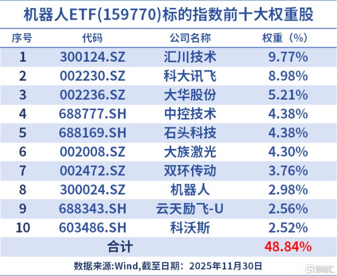 又火出圈！马斯克赞不绝口(图9)