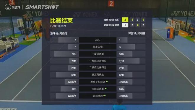 背靠通义大模型这家阿里系公司正在重写体育场馆新的定价公式(图4)