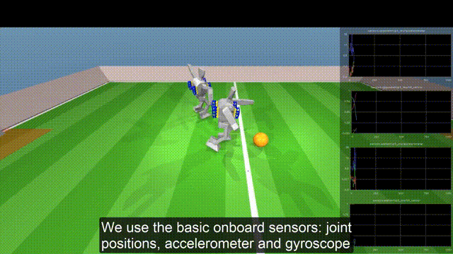 Science Robotics封面！DeepMind强化学习打造超一流机器人球员(图3)