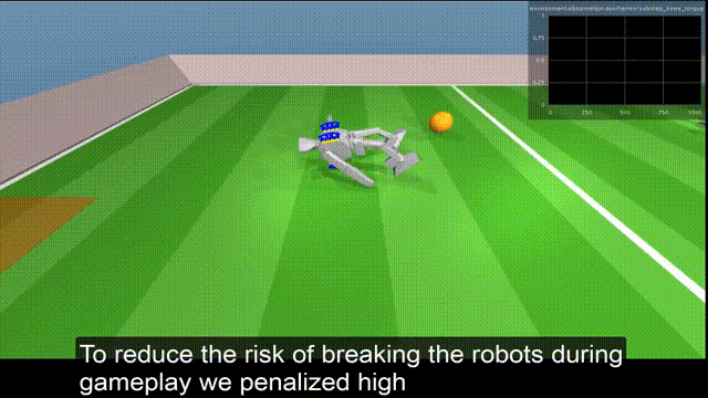 Science Robotics封面！DeepMind强化学习打造超一流机器人球员(图9)