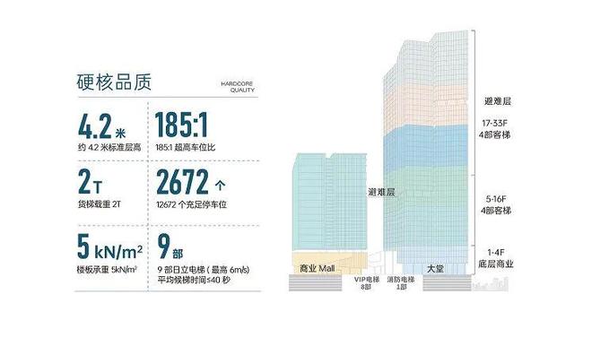 ⏰官方认证｜京基·智慧科园官方售楼处发布：品质铸就传世永恒(图11)