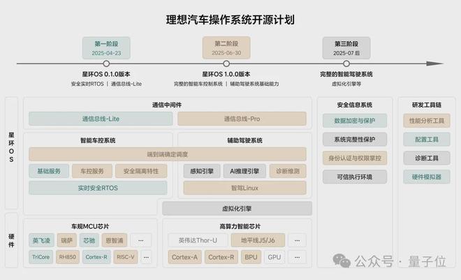 ICCV涌现自动驾驶新范式：统一世界模型VLA用训练闭环迈向L4(图11)