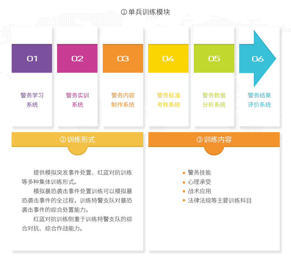广州奇境科技有限公司(图5)