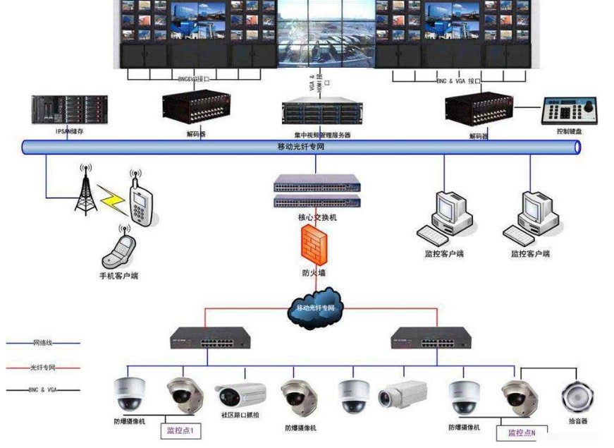OBOO鸥柏丨75英寸LCD广告机LCD屏40点5G信息屏体育场(图1)