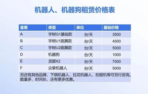 机器人租赁想要催生“超级巨头”？问题是产能不允许(图1)