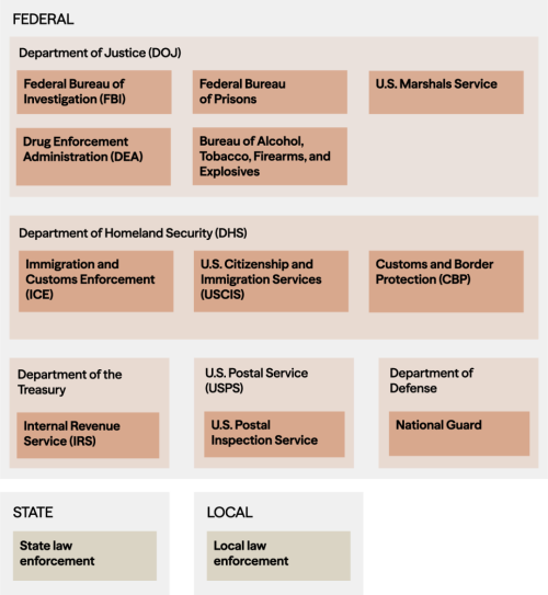 特朗普“用1万人特工”造出的重权部门暗示一场巨变的来临？(图2)