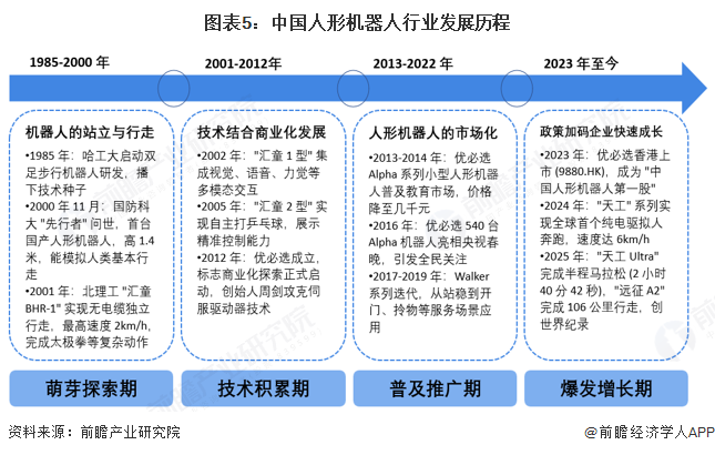 火爆！宇树春晚同款机器人售价208850元搭载全新自研灵巧手【附人形机器人行业市场分析】