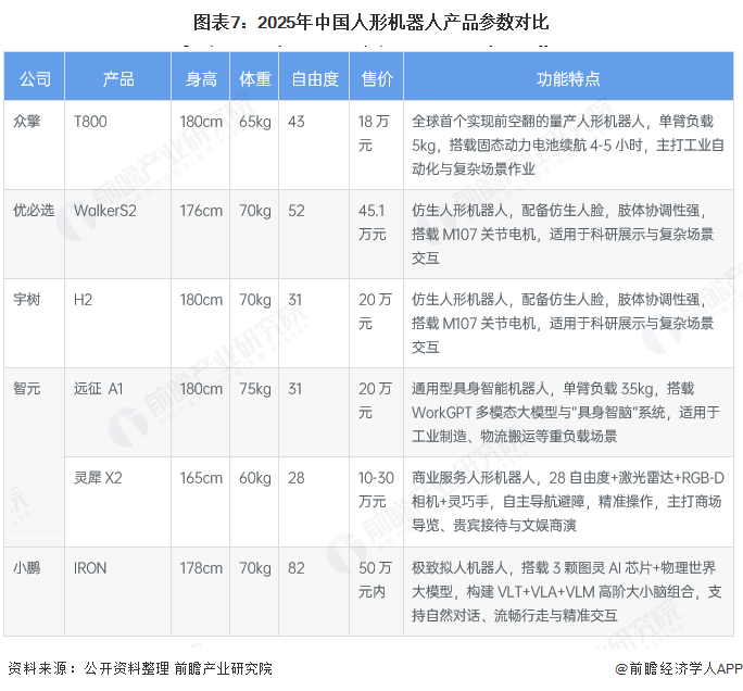 火爆！宇树春晚同款机器人售价208850元搭载全新自研灵巧手【附人形机器人行业市场分析】(图2)